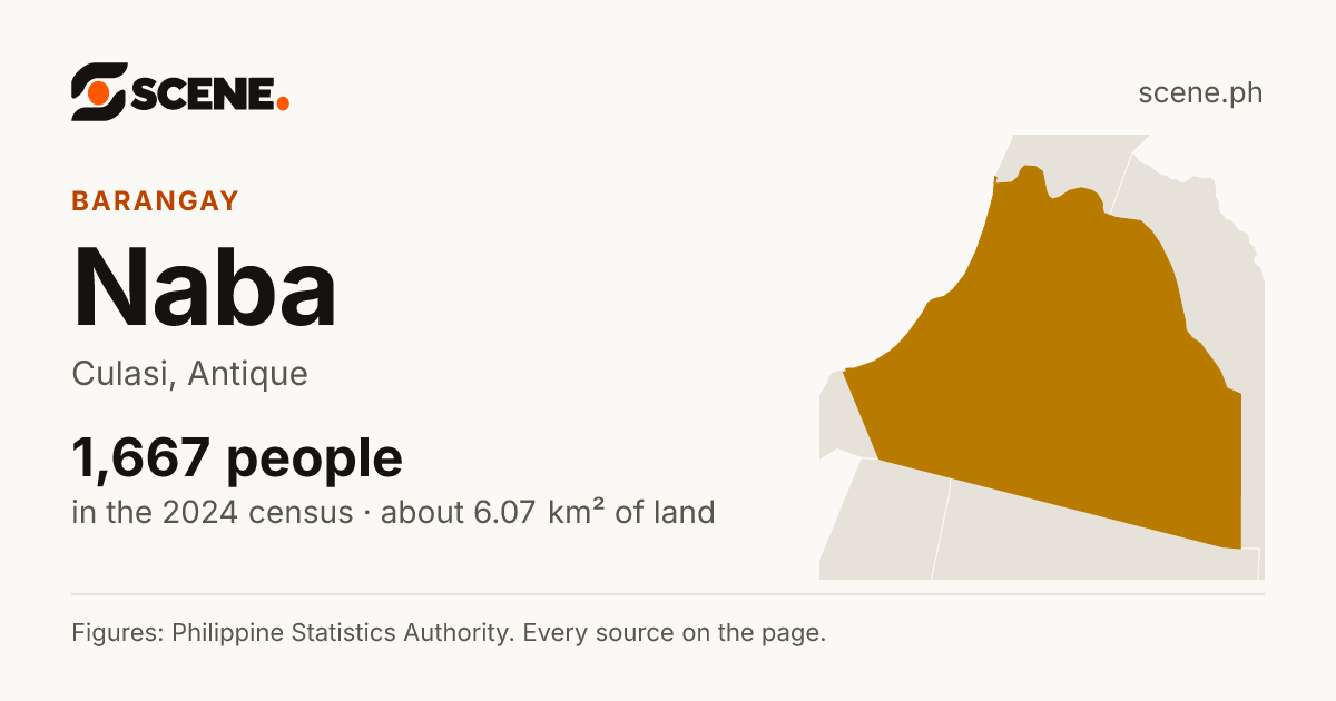 Naba, Culasi, barangay: 1,667 people in the 2024 census