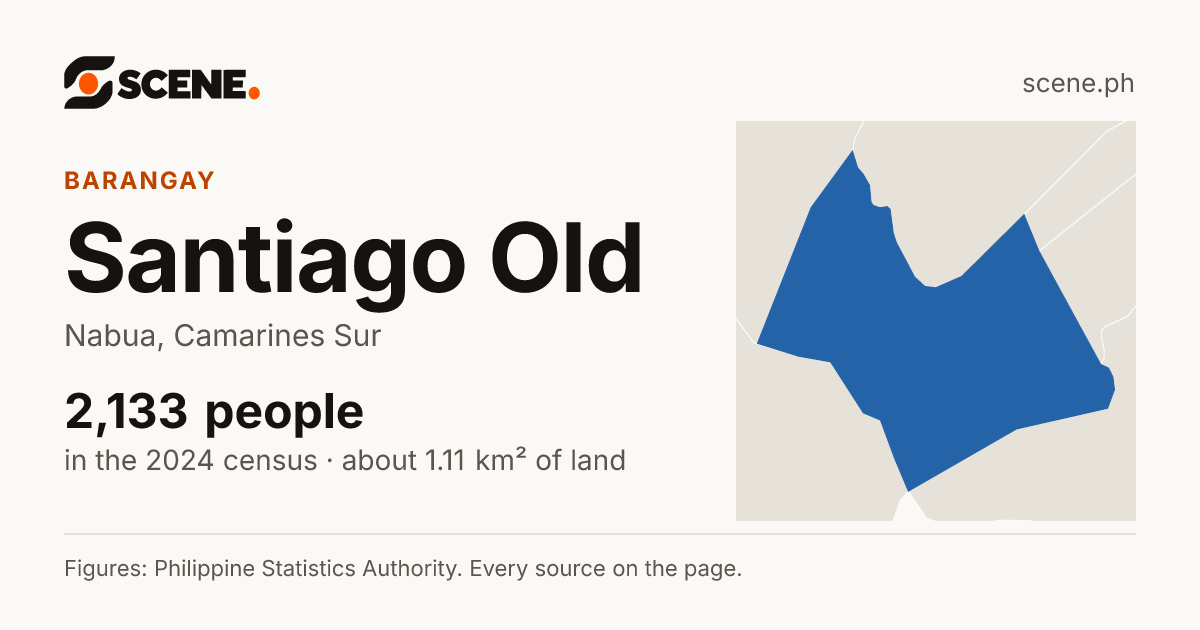 Santiago Old, Nabua, barangay: 2,133 people in the 2024 census