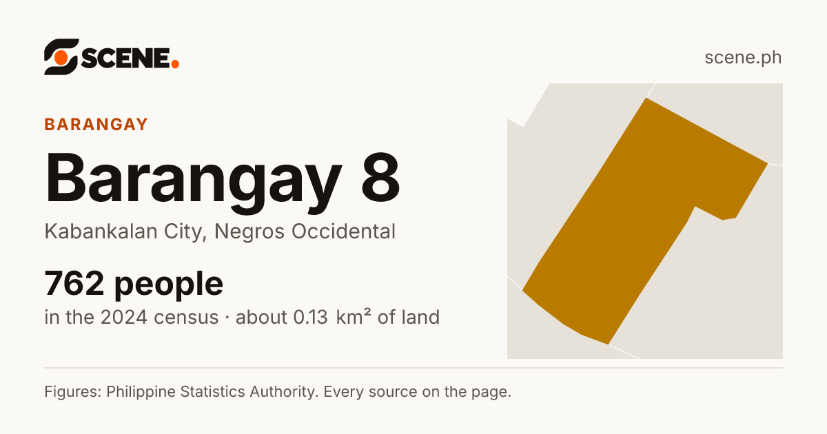 Barangay 8, Kabankalan City, barangay: 762 people in the 2024 census