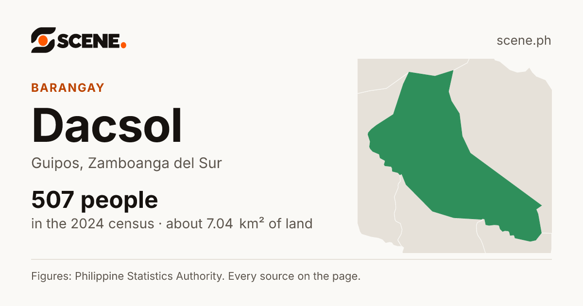 Dacsol, Guipos, barangay: 507 people in the 2024 census