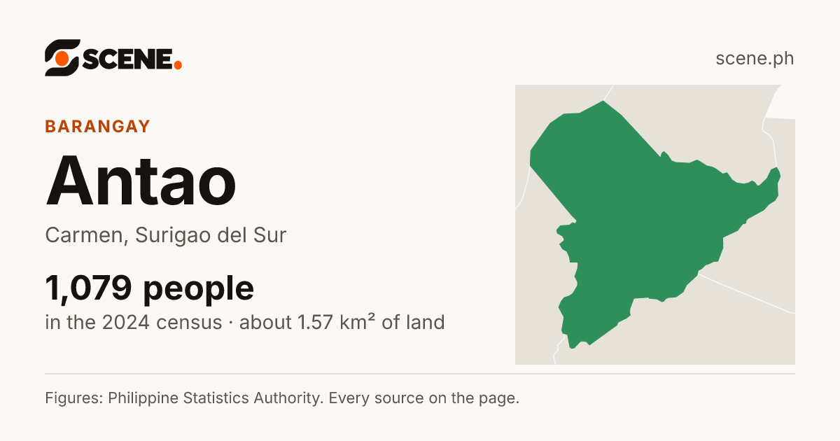 Antao, Carmen, barangay: 1,079 people in the 2024 census