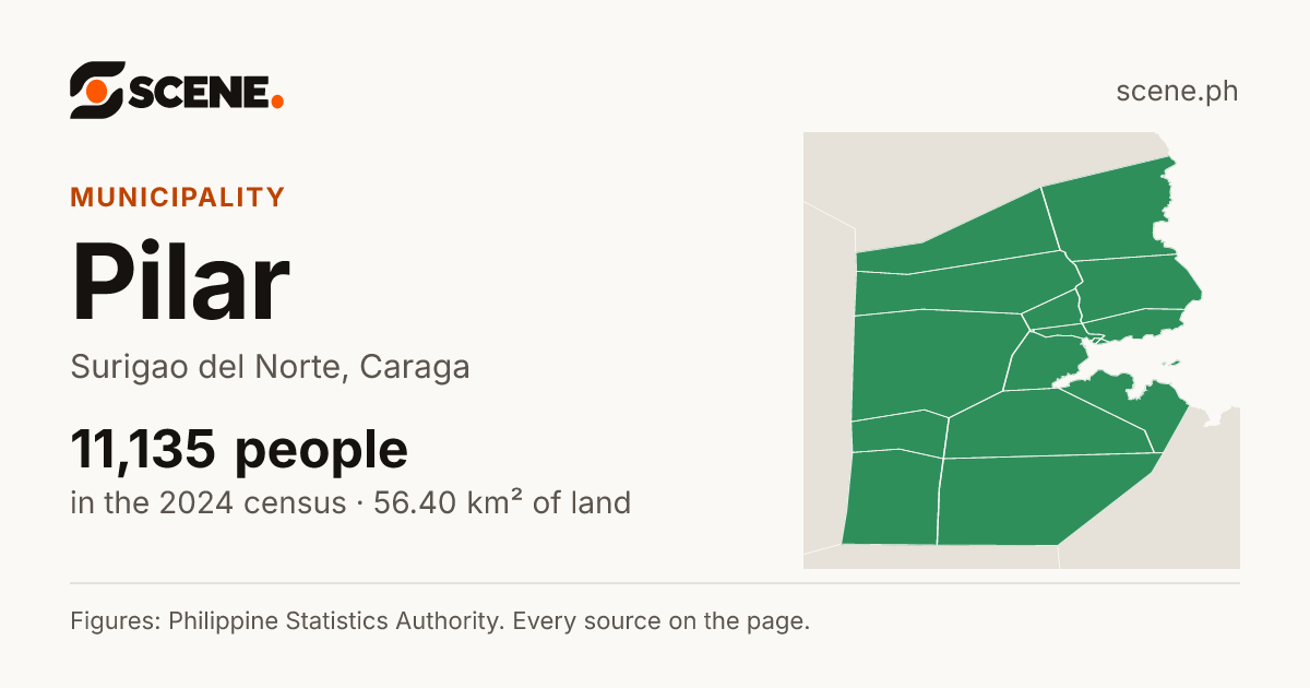 Pilar, Surigao del Norte, municipality: 11,135 people in the 2024 census
