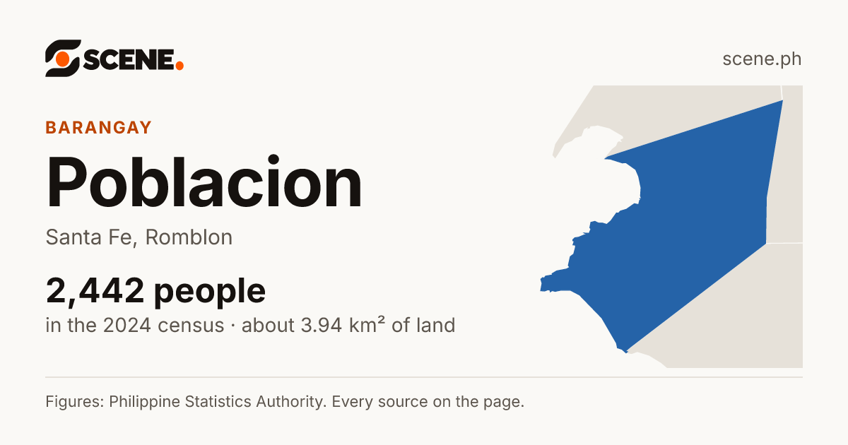 Poblacion, Santa Fe, Romblon, barangay: 2,442 people in the 2024 census