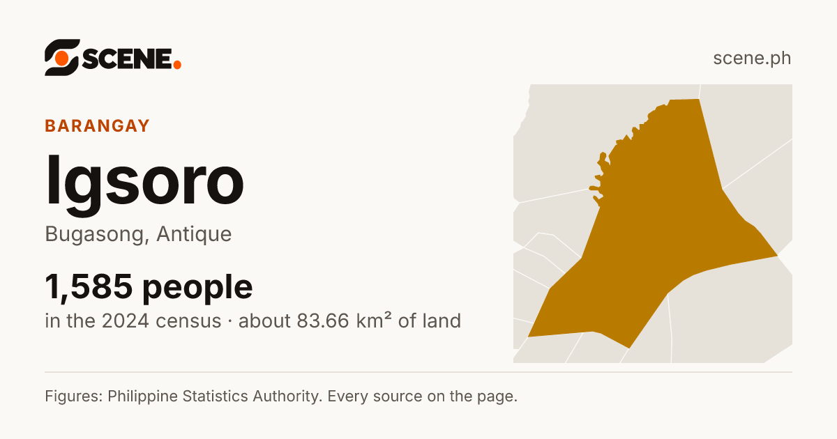 Igsoro, Bugasong, barangay: 1,585 people in the 2024 census
