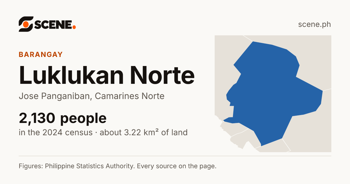 Luklukan Norte, Jose Panganiban, barangay: 2,130 people in the 2024 census