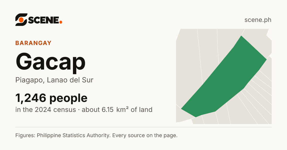 Gacap, Piagapo, barangay: 1,246 people in the 2024 census