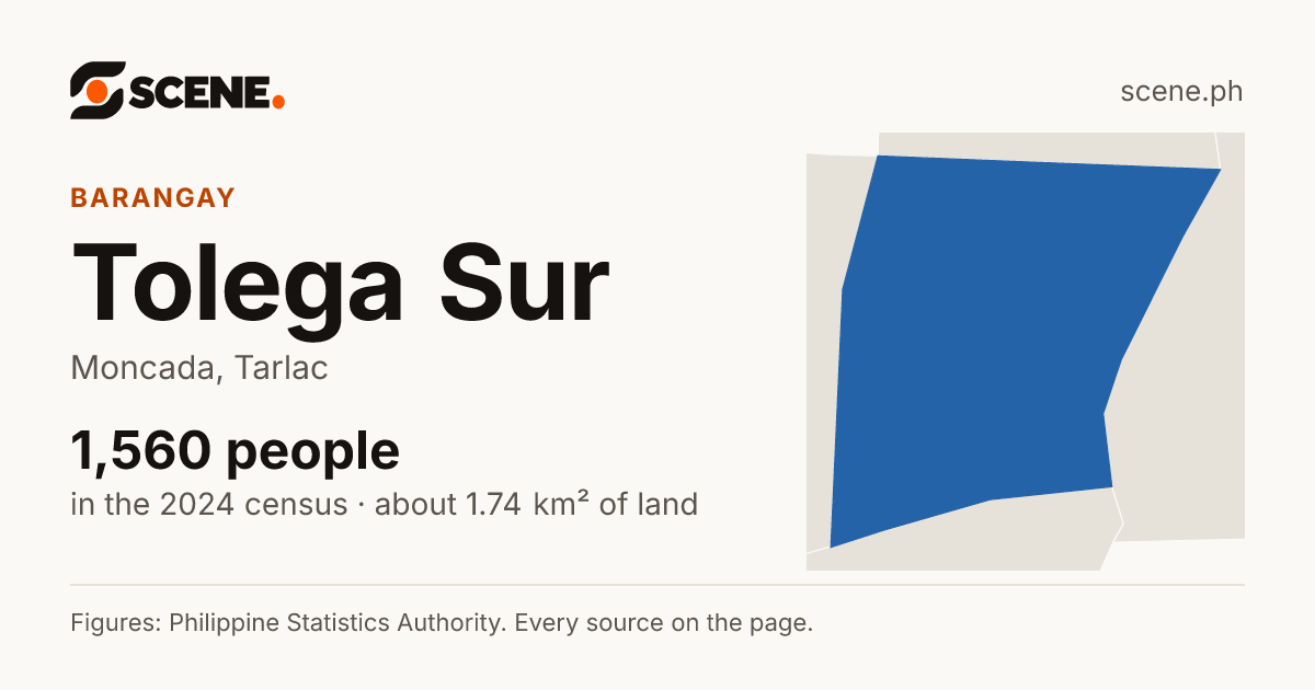 Tolega Sur, Moncada, barangay: 1,560 people in the 2024 census