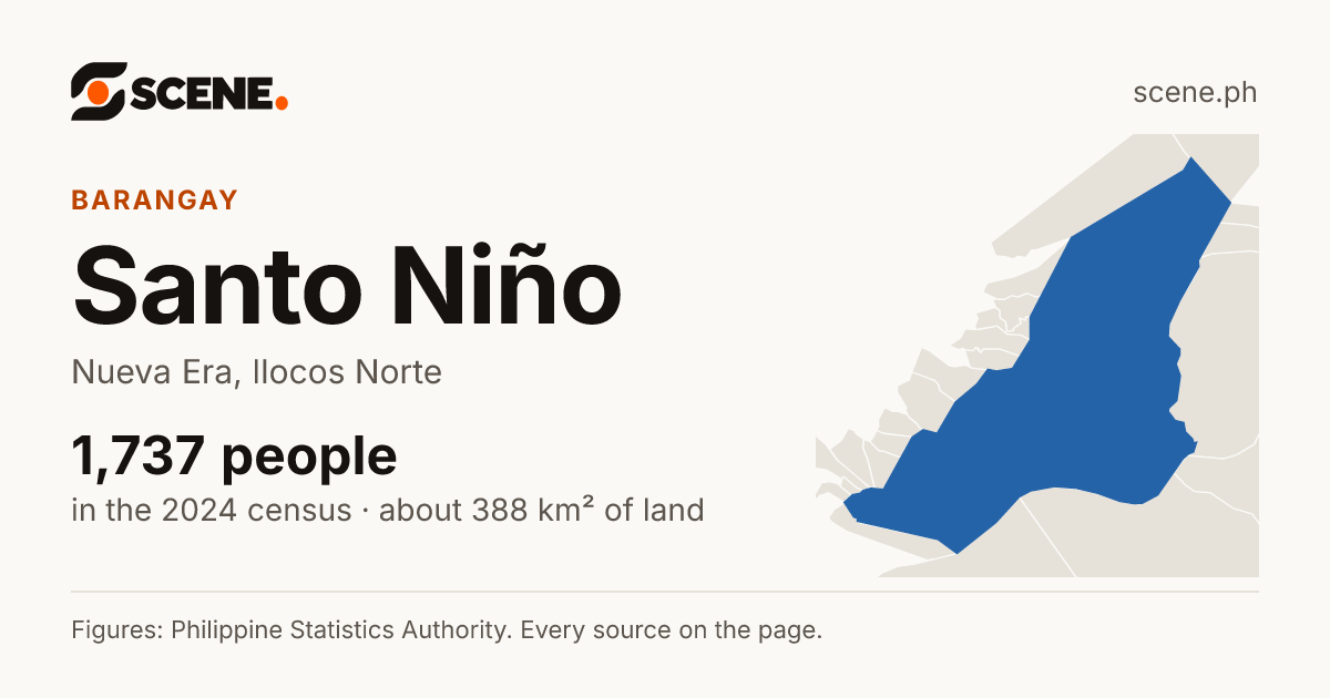 Santo Niño, Nueva Era, barangay: 1,737 people in the 2024 census