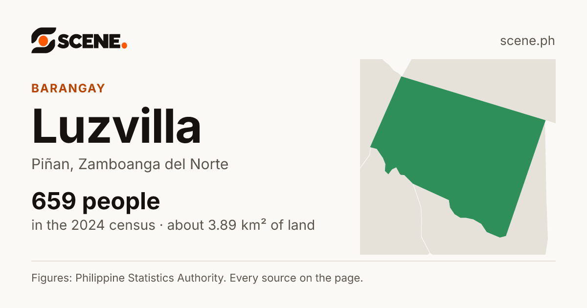 Luzvilla, Piñan, barangay: 659 people in the 2024 census