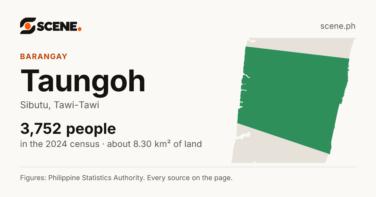 Taungoh, Sibutu, barangay: 3,752 people in the 2024 census