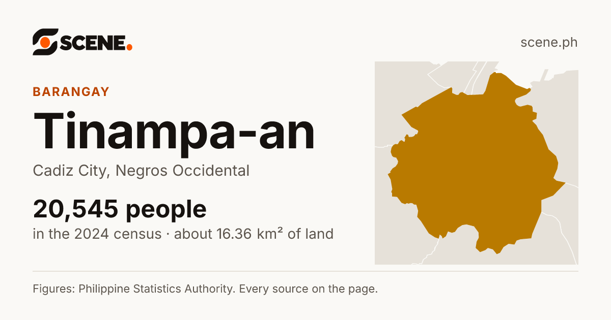 Tinampa-an, Cadiz City, barangay: 20,545 people in the 2024 census
