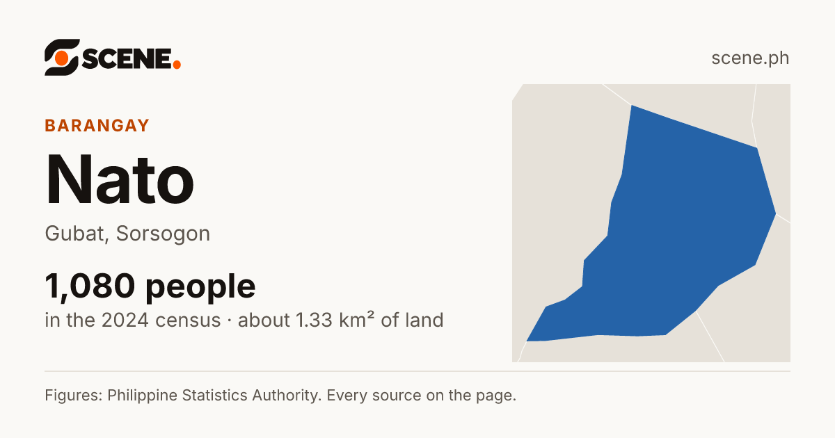 Nato, Gubat, barangay: 1,080 people in the 2024 census