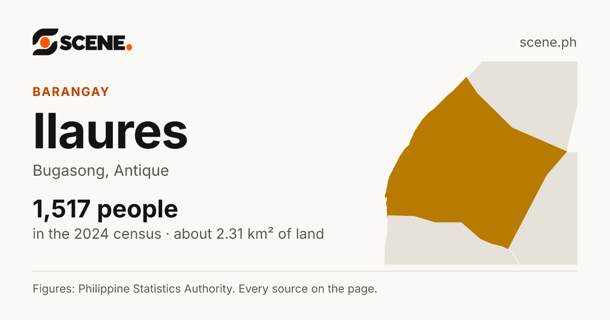 Ilaures, Bugasong, barangay: 1,517 people in the 2024 census