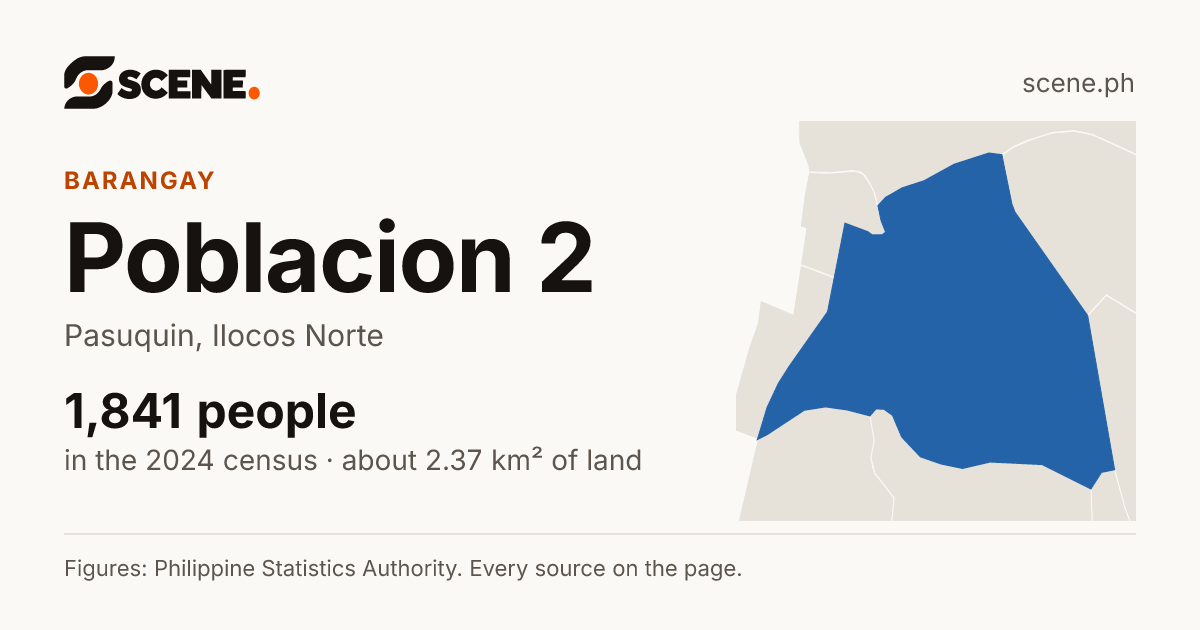 Poblacion 2, Pasuquin, barangay: 1,841 people in the 2024 census