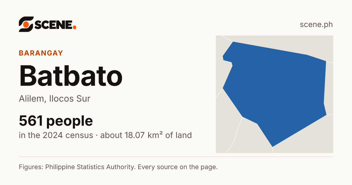 Batbato, Alilem, barangay: 561 people in the 2024 census