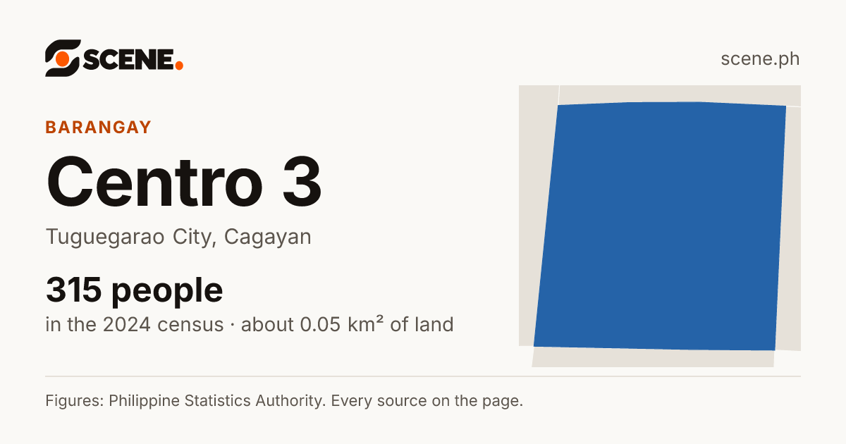 Centro 3, Tuguegarao City, barangay: 315 people in the 2024 census