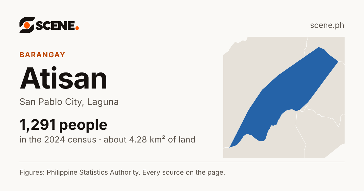 Atisan, San Pablo City, barangay: 1,291 people in the 2024 census