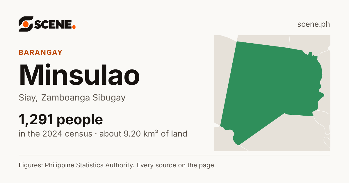 Minsulao, Siay, barangay: 1,291 people in the 2024 census