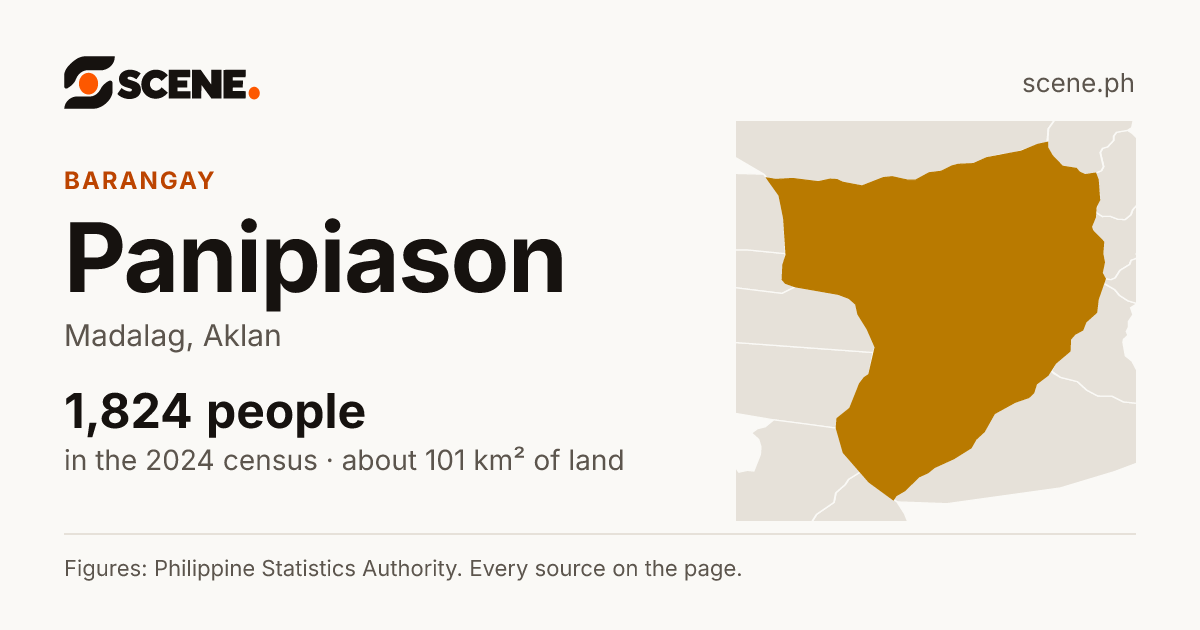 Panipiason, Madalag, barangay: 1,824 people in the 2024 census