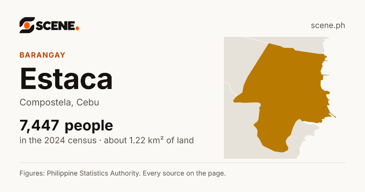 Estaca, Compostela, barangay: 7,447 people in the 2024 census