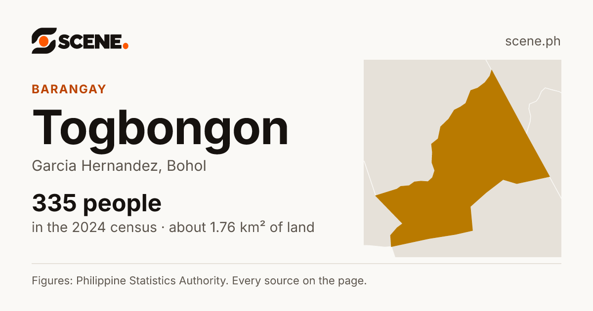 Togbongon, Garcia Hernandez, barangay: 335 people in the 2024 census