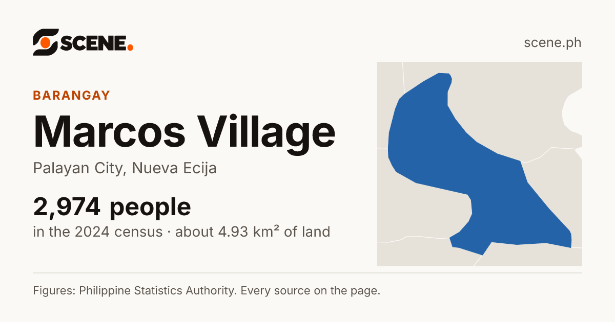 Marcos Village, Palayan City, barangay: 2,974 people in the 2024 census