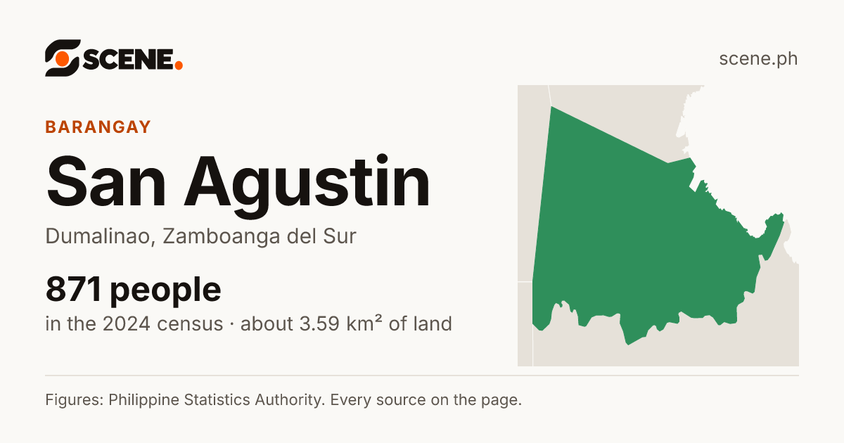 San Agustin, Dumalinao, barangay: 871 people in the 2024 census
