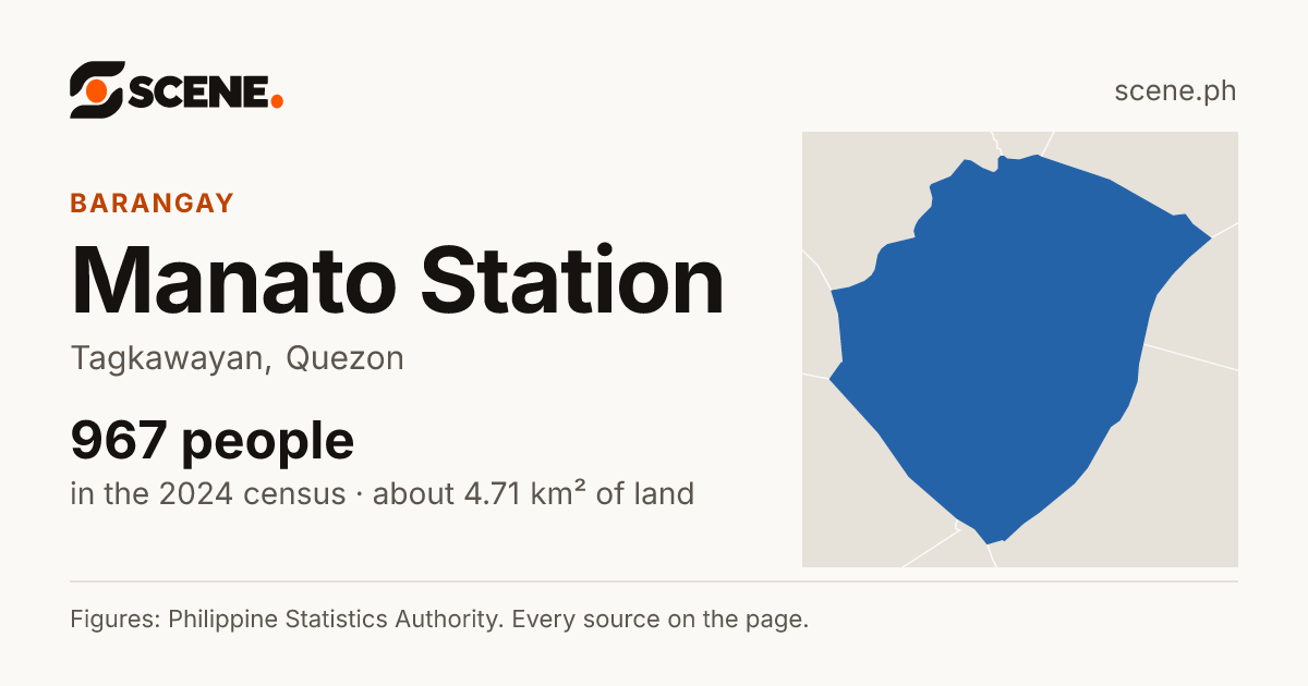 Manato Station, Tagkawayan, barangay: 967 people in the 2024 census