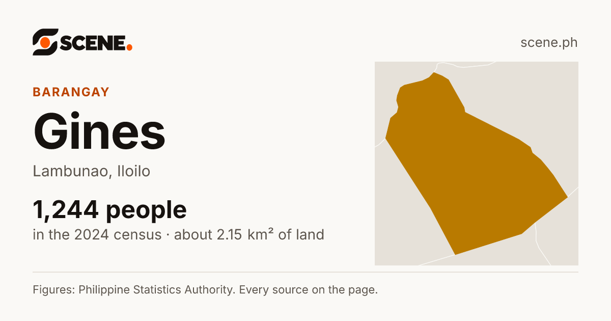 Gines, Lambunao, barangay: 1,244 people in the 2024 census
