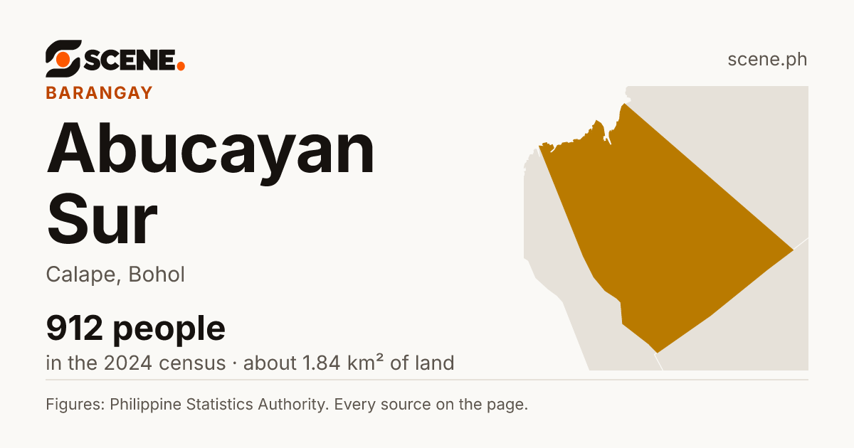 Abucayan Sur, Calape, barangay: 912 people in the 2024 census