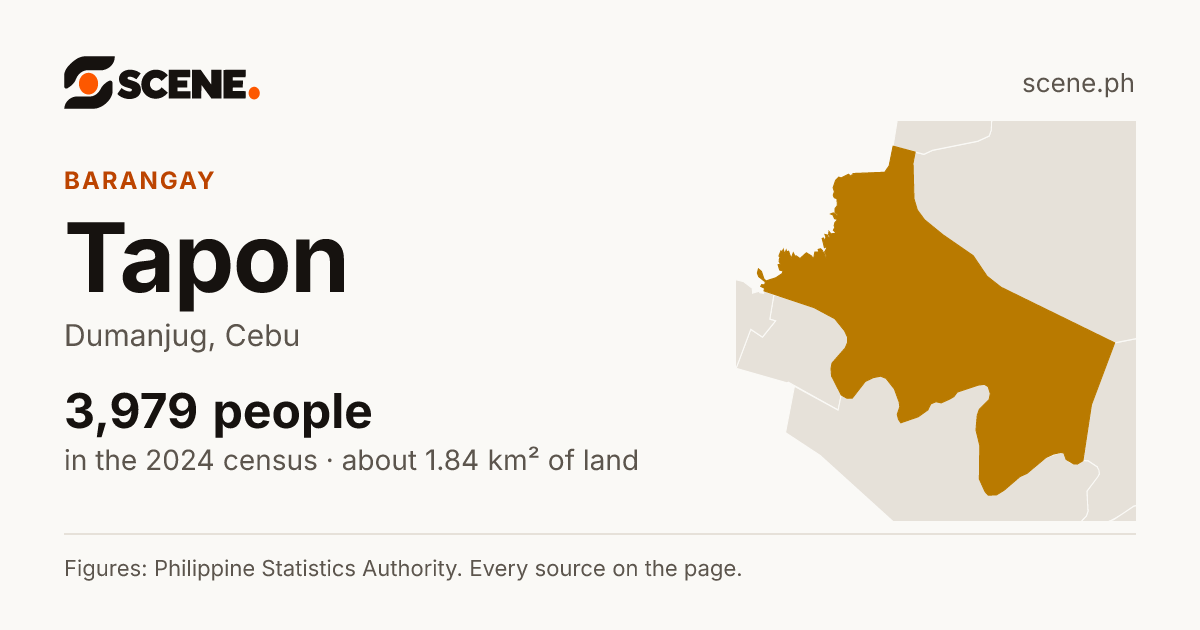 Tapon, Dumanjug, barangay: 3,979 people in the 2024 census