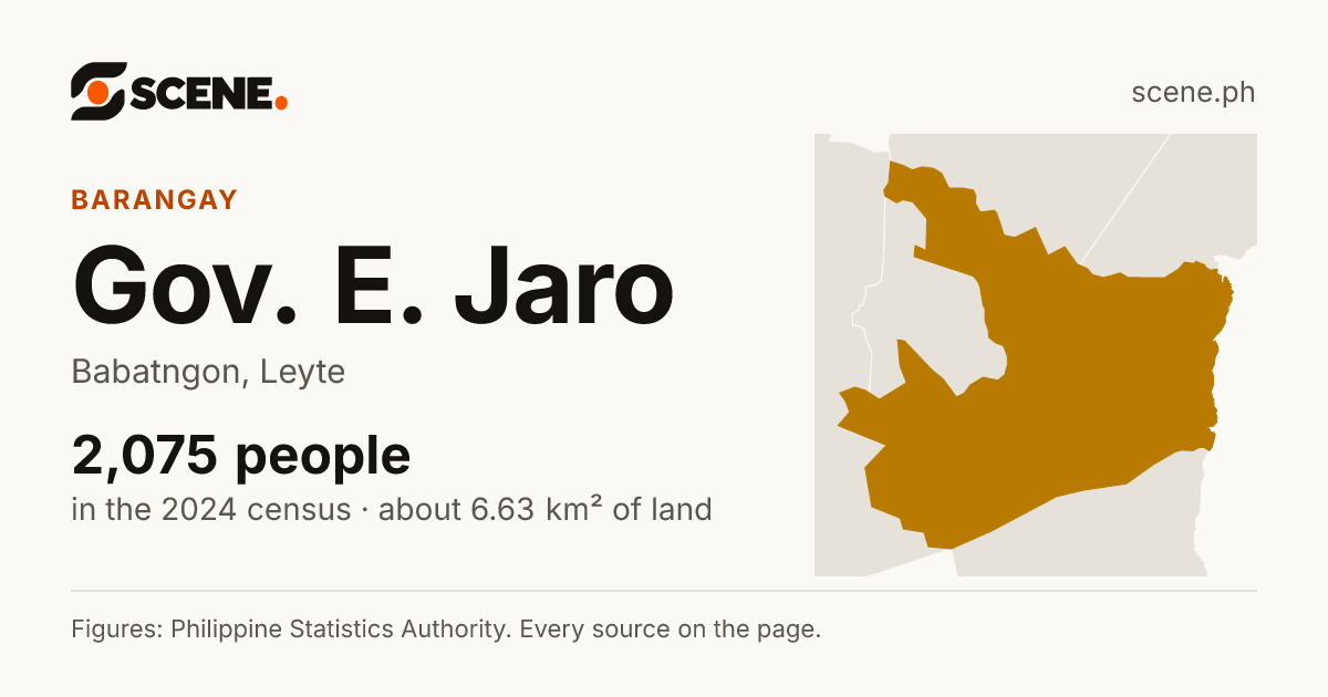 Gov. E. Jaro, Babatngon, barangay: 2,075 people in the 2024 census