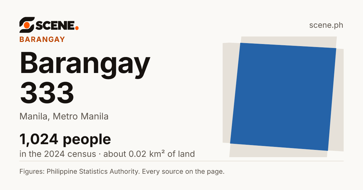 Barangay 333, Manila, barangay: 1,024 people in the 2024 census