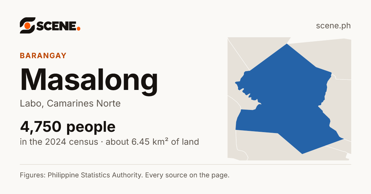 Masalong, Labo, barangay: 4,750 people in the 2024 census