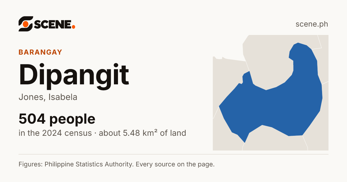 Dipangit, Jones, barangay: 504 people in the 2024 census