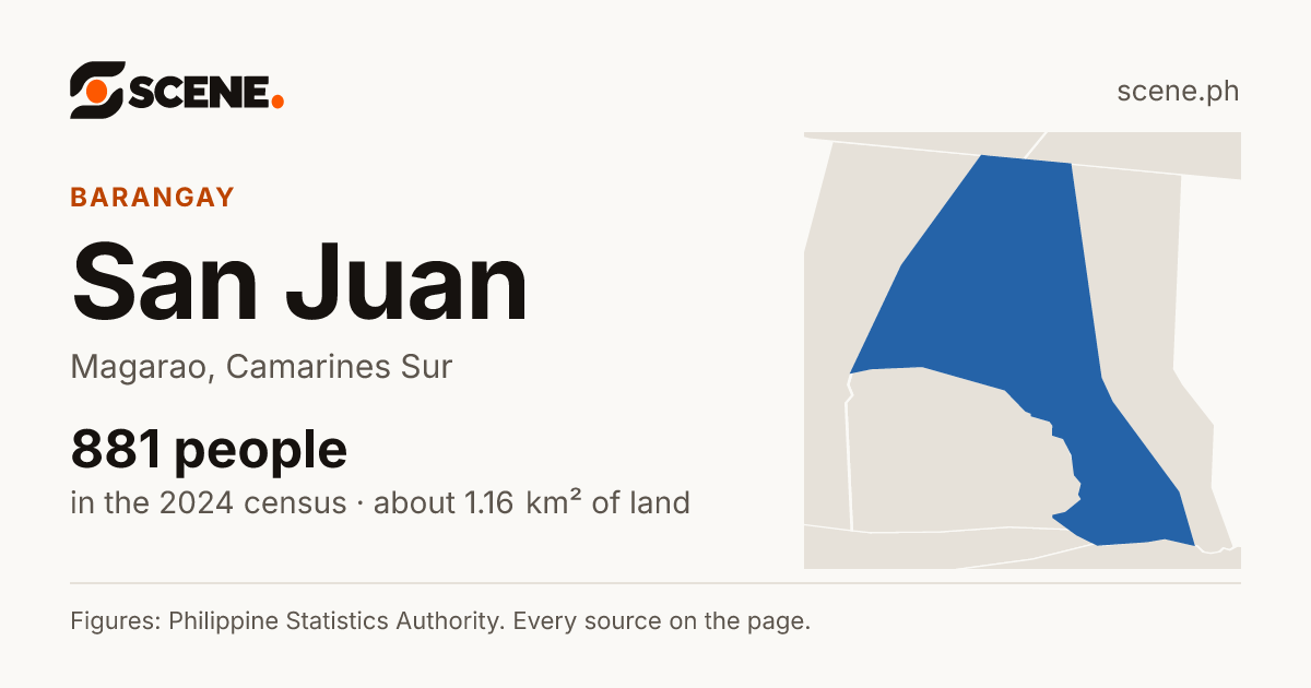 San Juan, Magarao, barangay: 881 people in the 2024 census