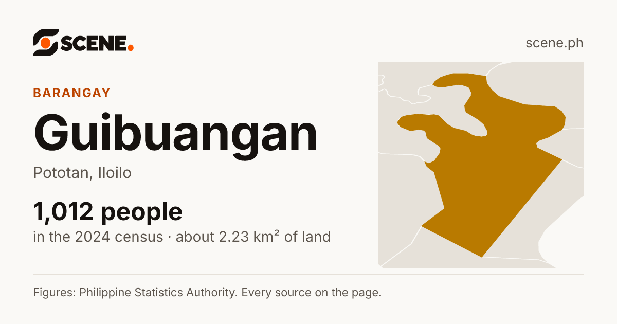 Guibuangan, Pototan, barangay: 1,012 people in the 2024 census