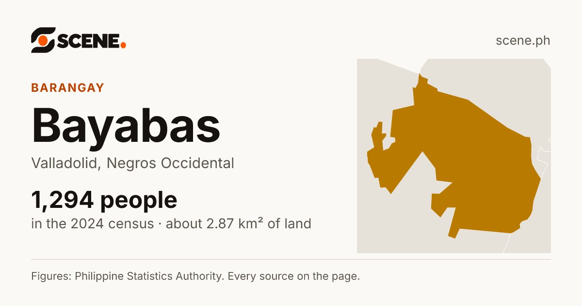 Bayabas, Valladolid, barangay: 1,294 people in the 2024 census