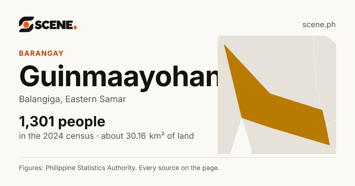 Guinmaayohan, Balangiga, barangay: 1,301 people in the 2024 census
