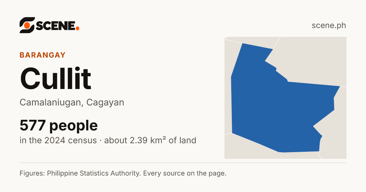 Cullit, Camalaniugan, barangay: 577 people in the 2024 census