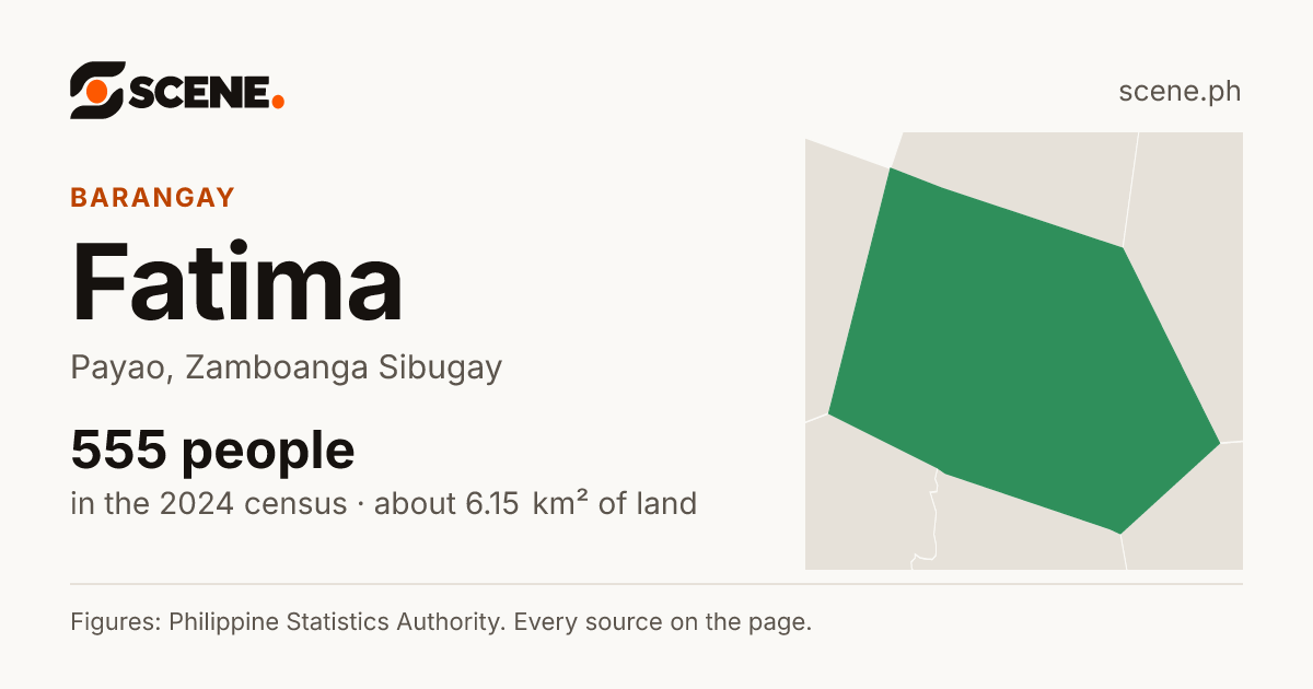 Fatima, Payao, barangay: 555 people in the 2024 census