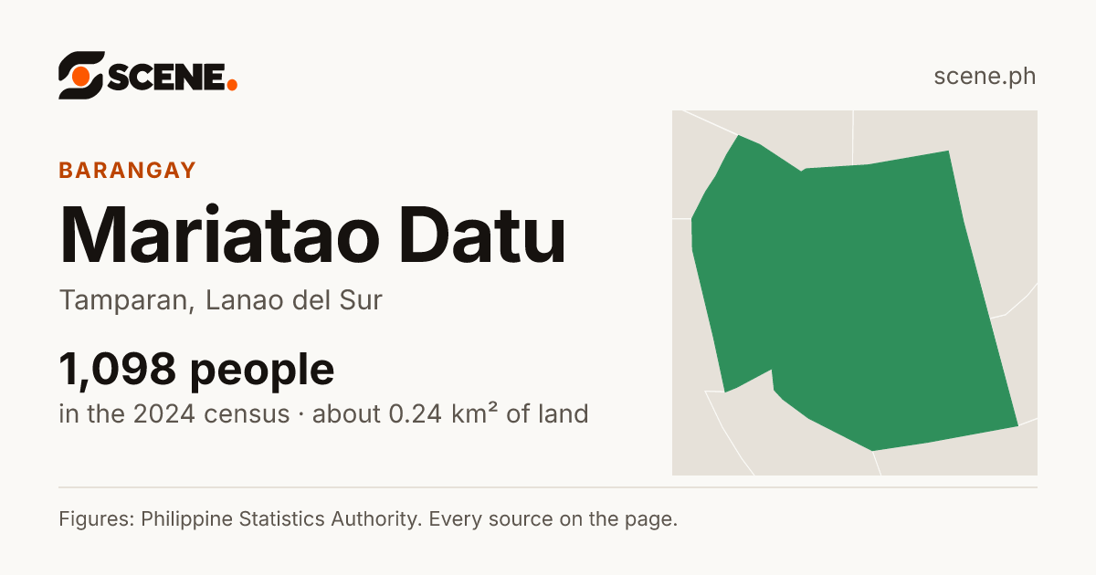 Mariatao Datu, Tamparan, barangay: 1,098 people in the 2024 census