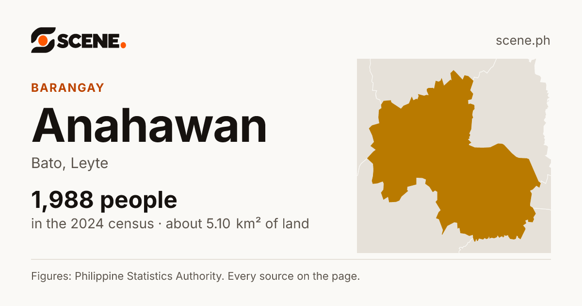 Anahawan, Bato, barangay: 1,988 people in the 2024 census