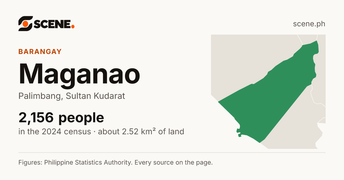 Maganao, Palimbang, barangay: 2,156 people in the 2024 census