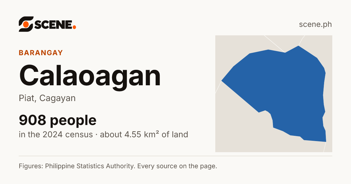 Calaoagan, Piat, barangay: 908 people in the 2024 census