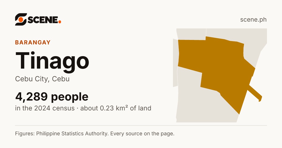 Tinago, Cebu City, barangay: 4,289 people in the 2024 census