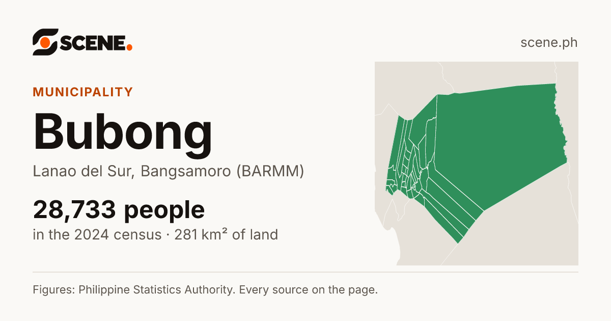 Bubong, Lanao del Sur, municipality: 28,733 people in the 2024 census