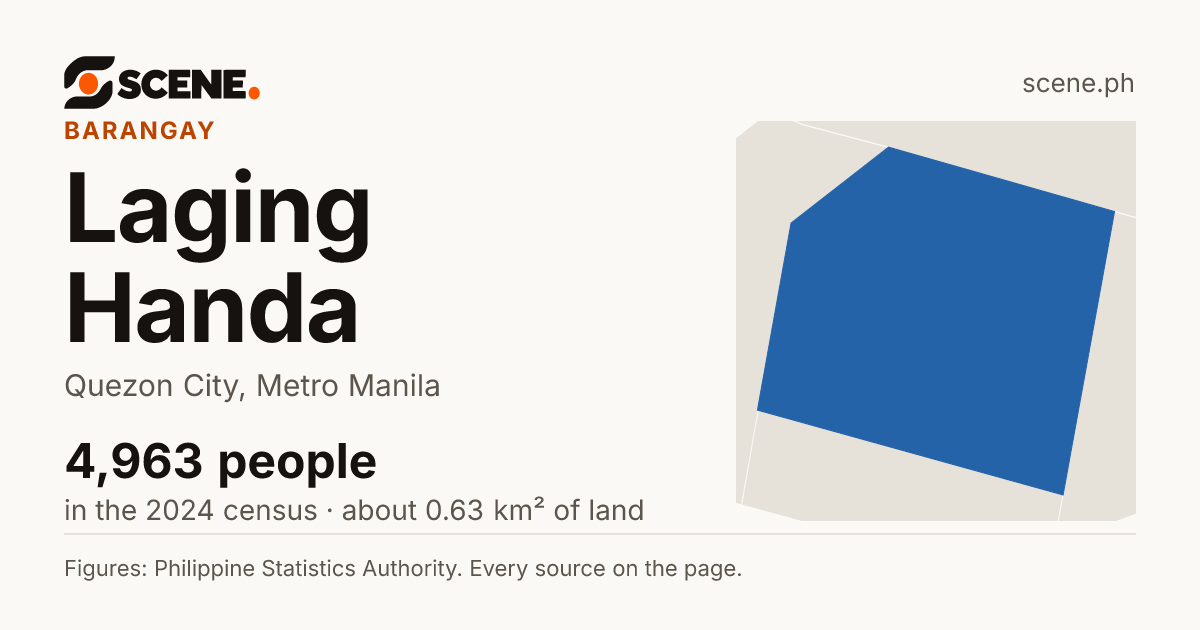 Laging Handa, Quezon City, barangay: 4,963 people in the 2024 census