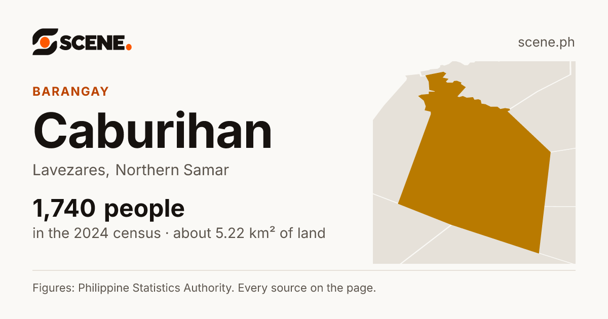 Caburihan, Lavezares, barangay: 1,740 people in the 2024 census
