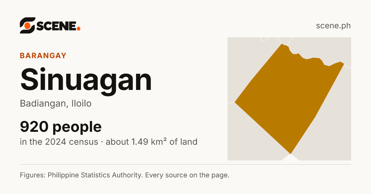 Sinuagan, Badiangan, barangay: 920 people in the 2024 census